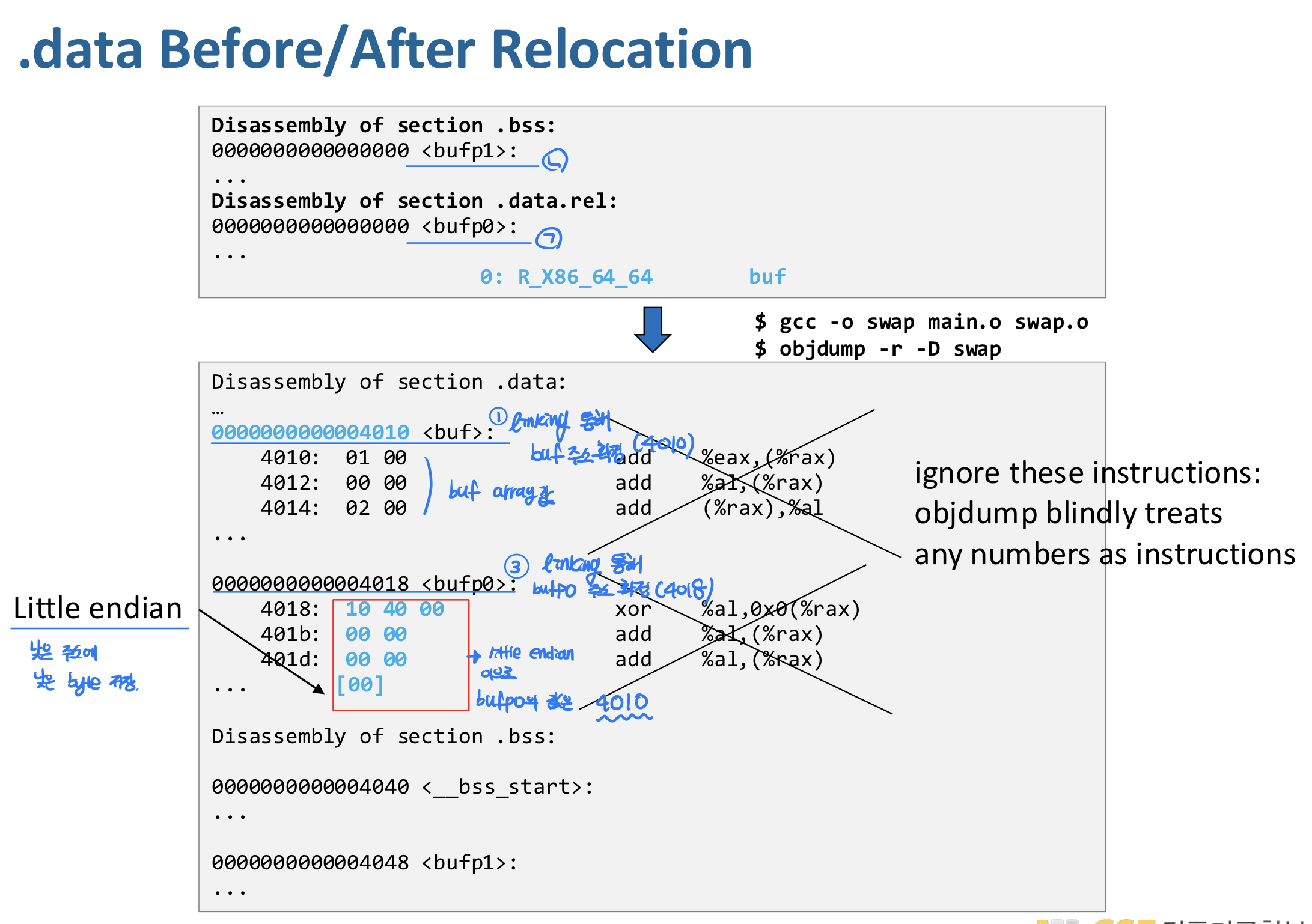 11.RE.Linking.and.Loading 8